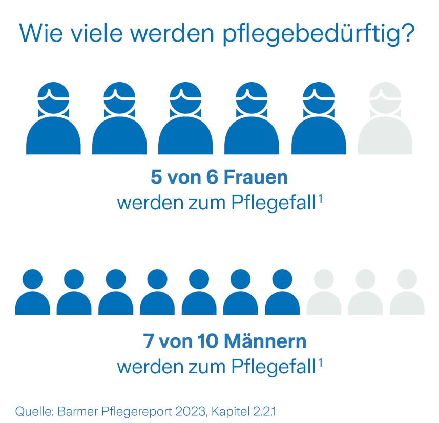 pflegetagegeld_pflegebeduerftigkeit_2024_01 pflegetagegeld_pflegebeduerftigkeit_2024_01