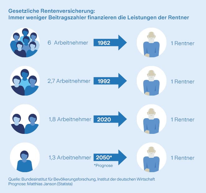 Gesetzliche_Rentenversicherung_211115 Gesetzliche_Rentenversicherung_211115