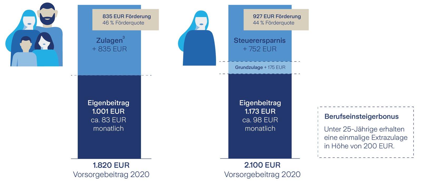 riesterrente-2020_1250x540_2021-04 riesterrente-2020_1250x540_2021-04
