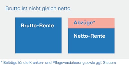 Brutto_nicht_gleich_netto_211112