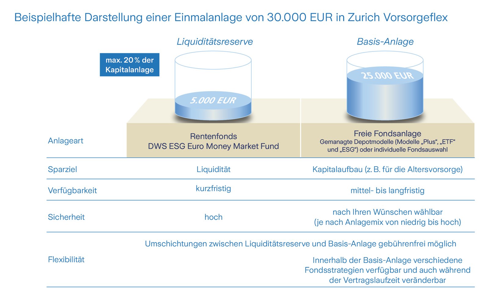 zurich_vorsorgeflex_2022_03 zurich_vorsorgeflex_2021_06