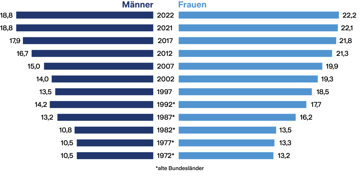 lebenserwartung berechnen_2