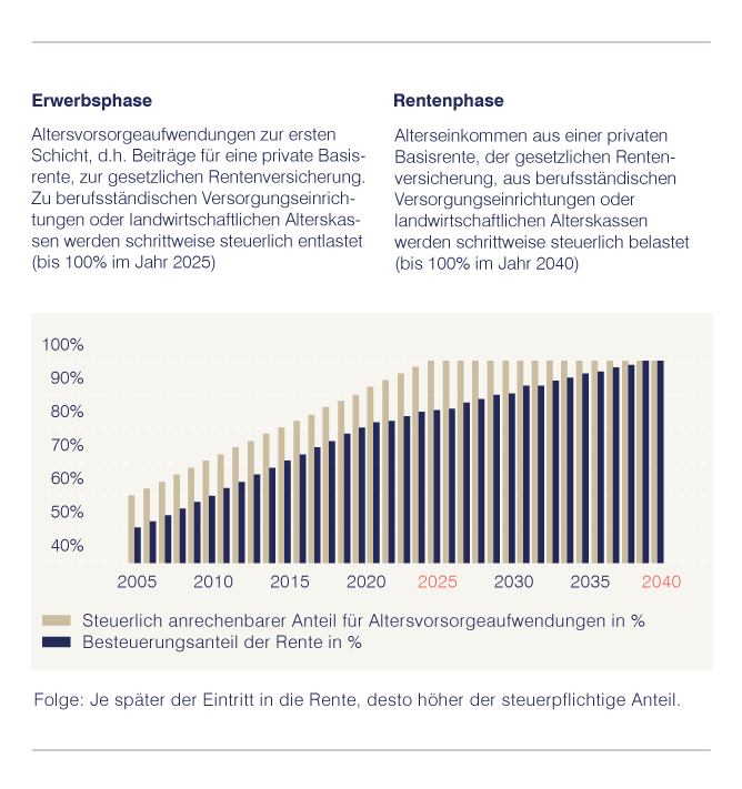 Infografik Hintergrund Basis