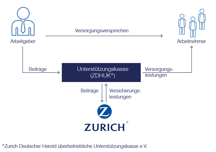 unterstützungskasse