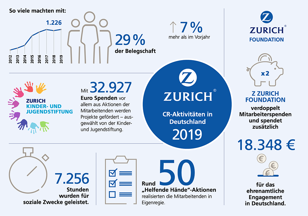 nachhaltigkeit-infografik-1020x715 nachhaltigkeit-infografik-1020x715
