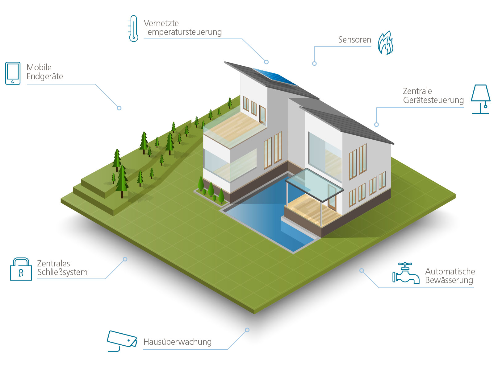 contentbild_smarthome-illu_4zu3_1600x1200