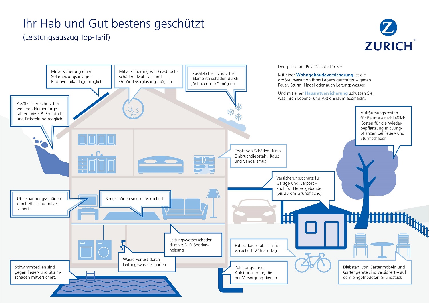 Hausratversicherung Online Angebot Zurich