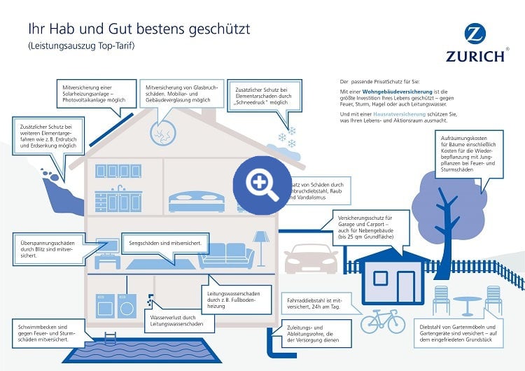 Hausratversicherung Absicherung Fur Ihren Hausrat Zurich De